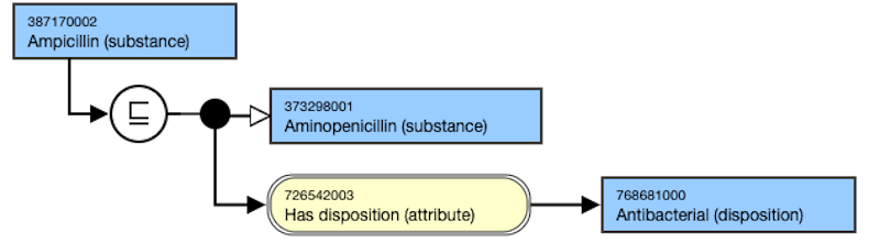 subtype of Aminopenicillin