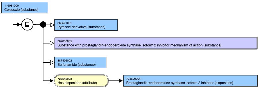 subtype of Sulfonamide