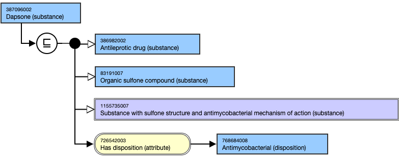 subtype of Antileprotic drug