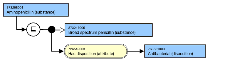 supertype of Aminopenicillin