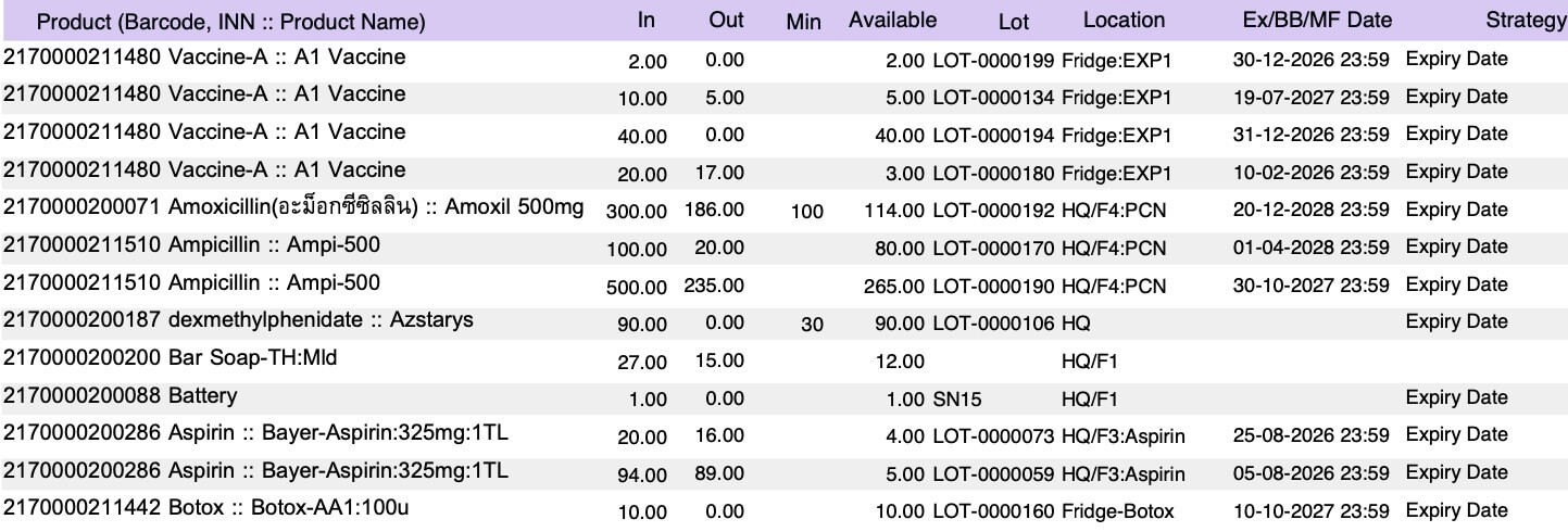 List current inventory