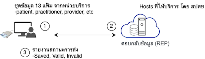 diagram connection.