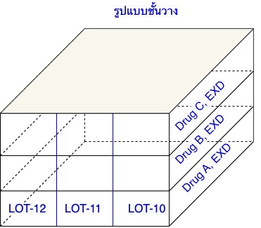 diagram warehouse shelf.